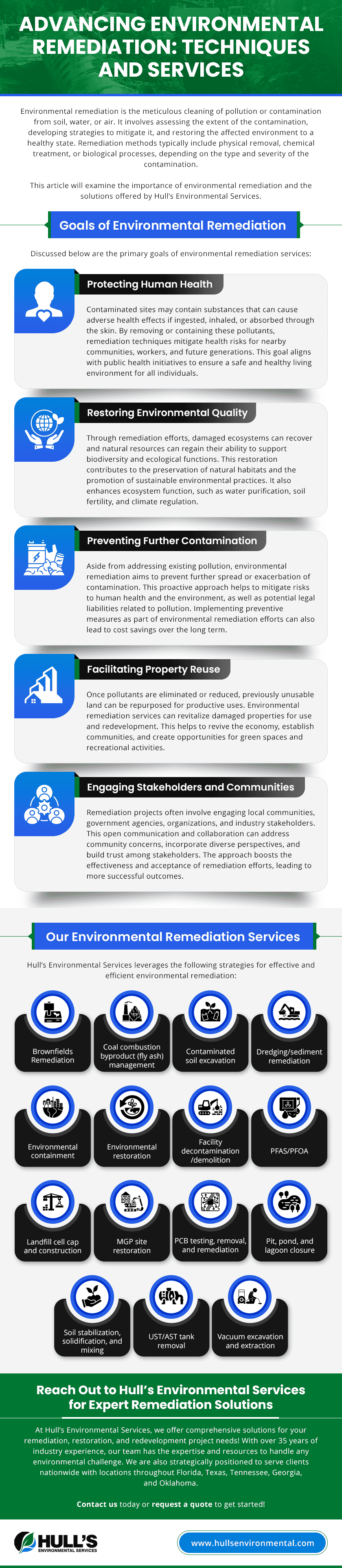 Advancing Environmental Remediation: Techniques and Services Advancing Environmental Remediation: Techniques and Services