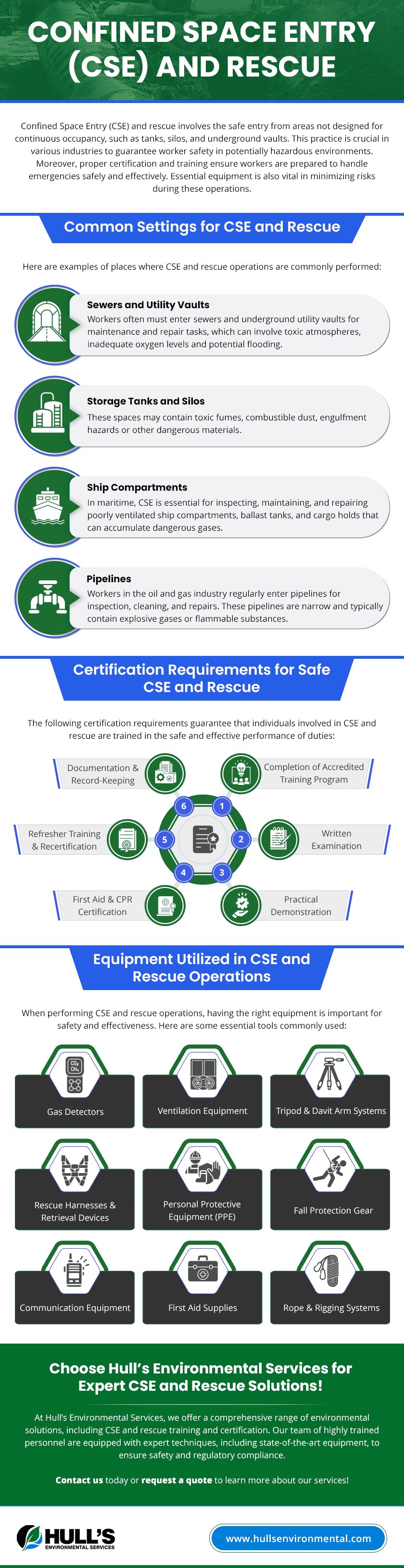 Confined Space Entry (CSE) and Rescue Confined Space Entry (CSE) and Rescue