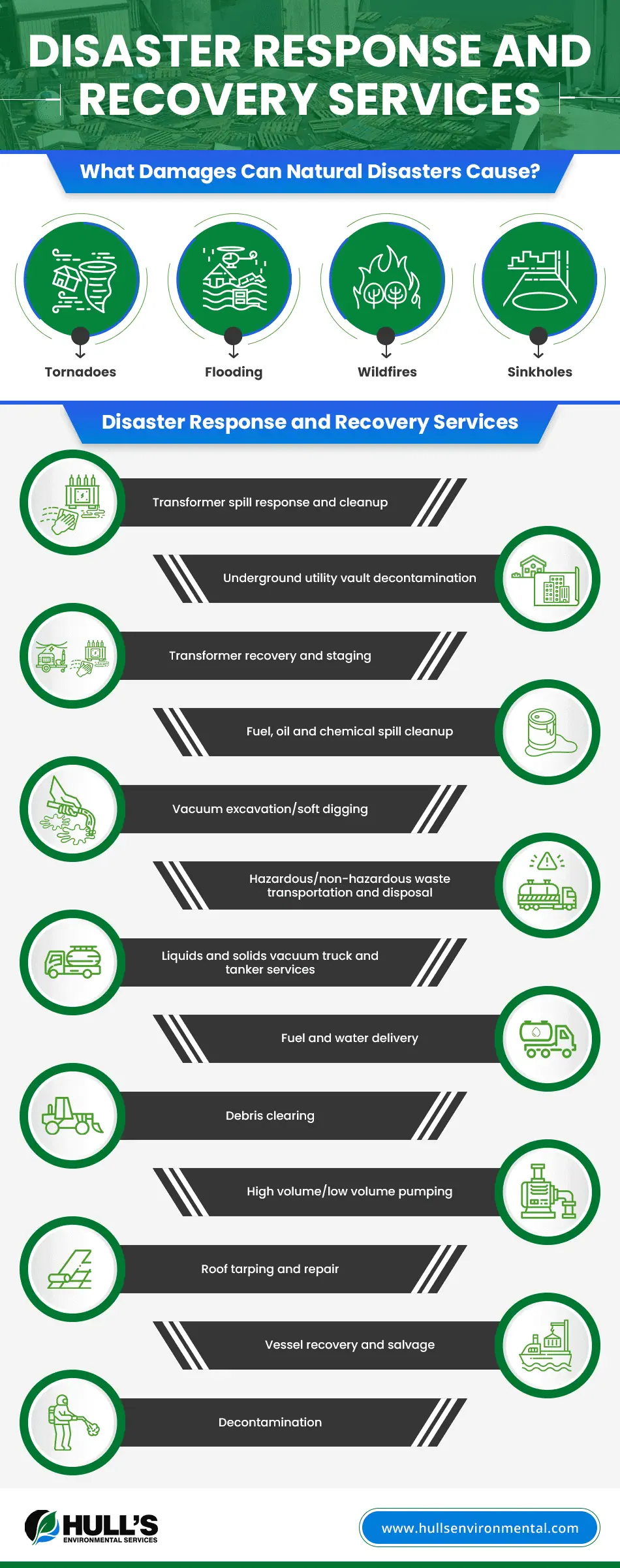 Disaster Response and Recovery Services  Disaster Response and Recovery Services