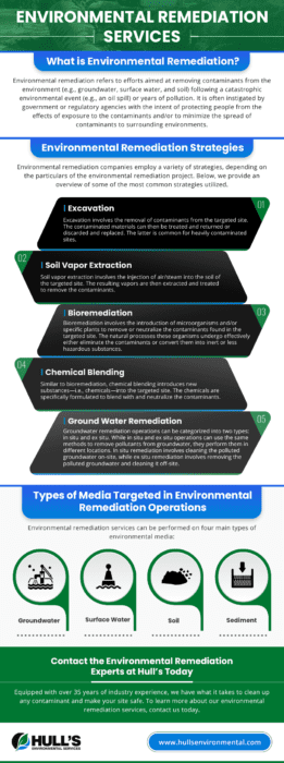 Environmental Remediation Services