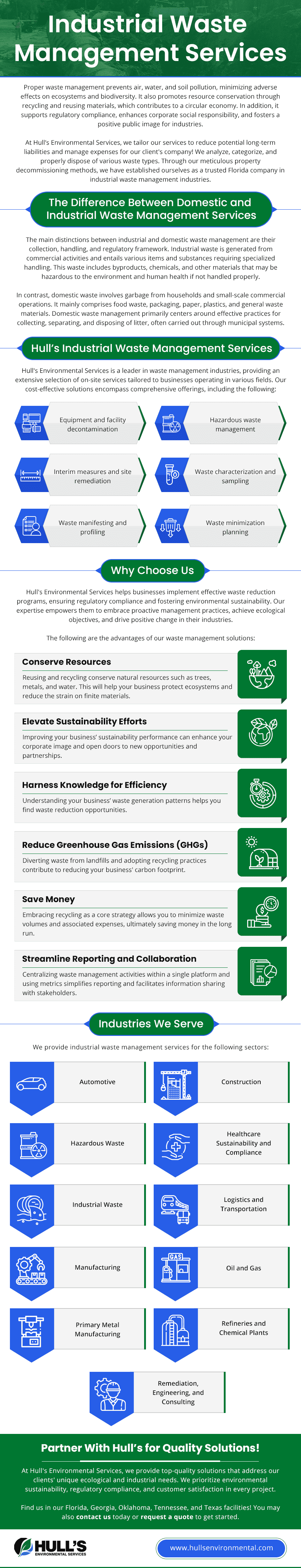 Industrial Waste Management Services Industrial Waste Management Services